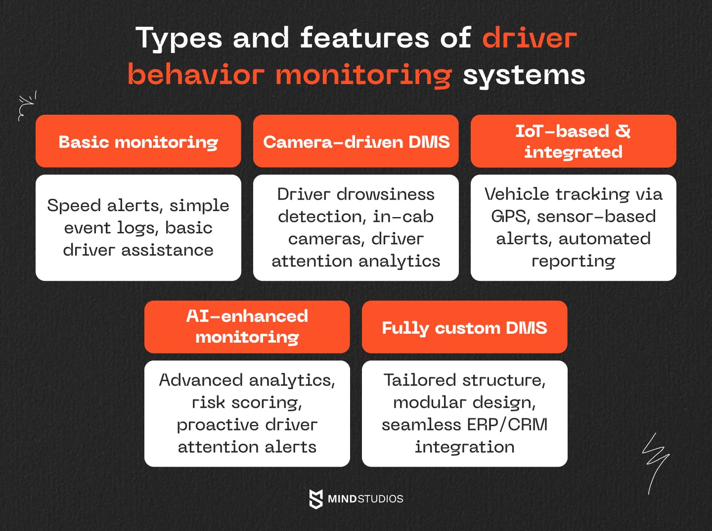 Types and features of driver behavior monitoring systems