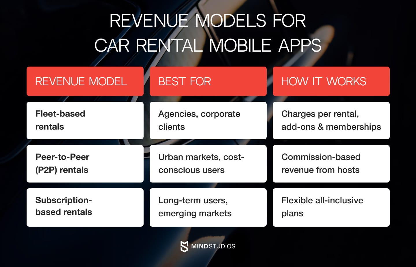 Revenue Models for Car Rental Mobile Apps