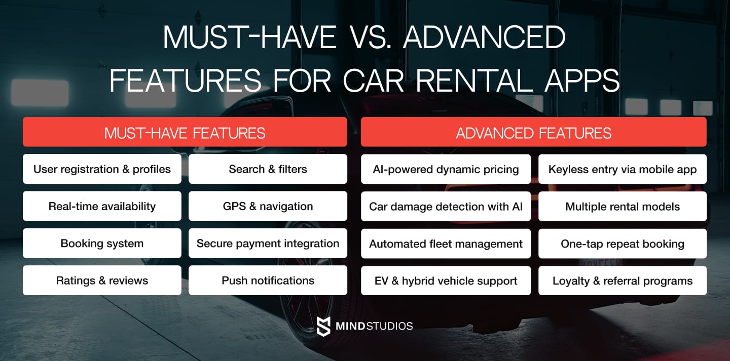 Key features of car rental apps