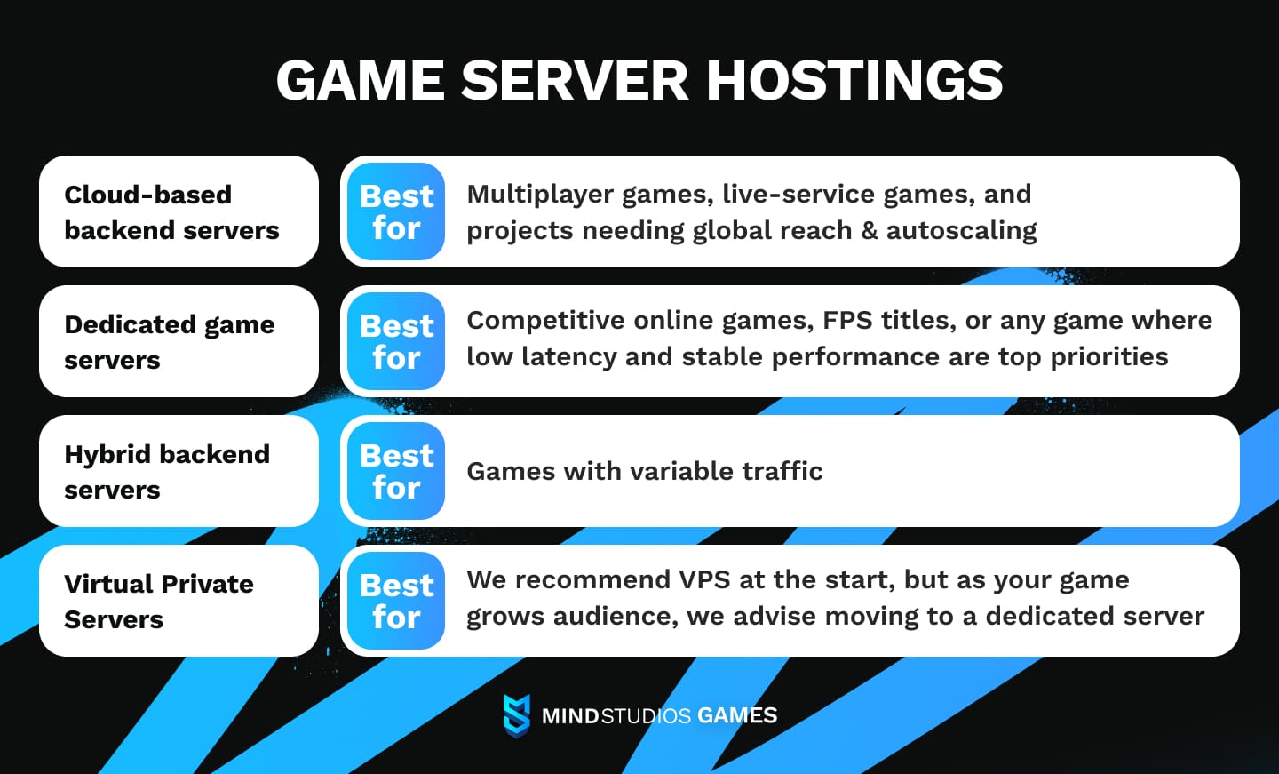 Game server hostings