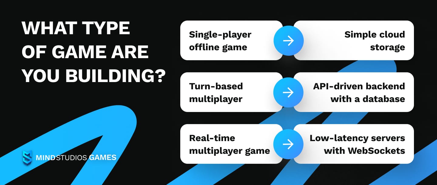 Choosing a backend for your mobile game