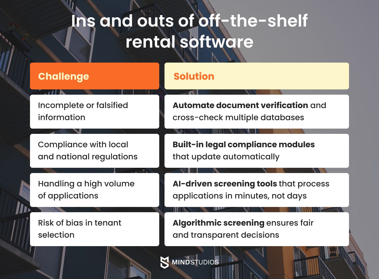 common issues and challenges in tenant screening development process