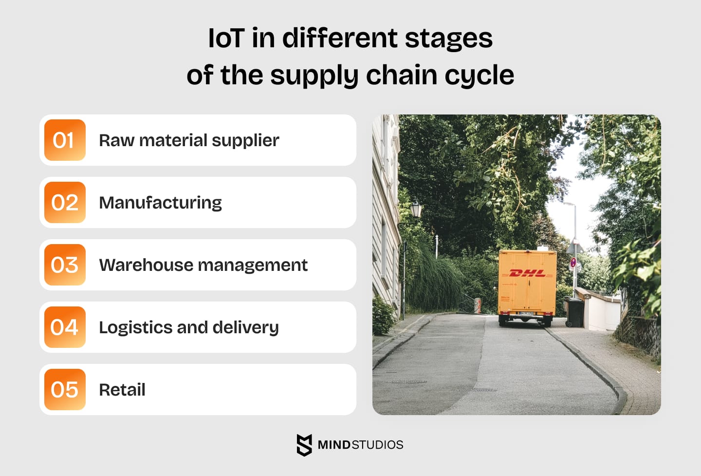 How IoT for the supply chain is used in various industry sectors