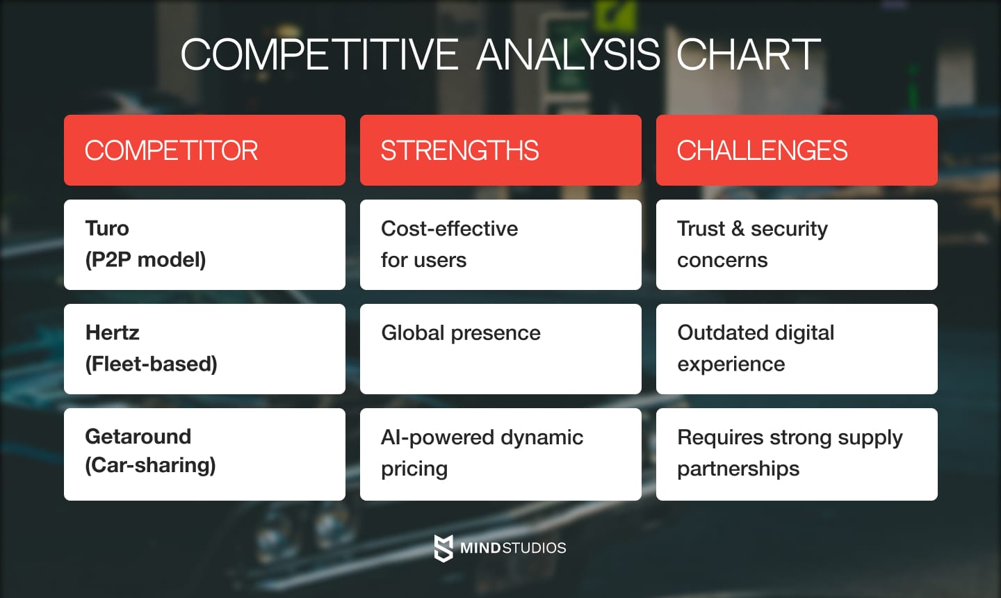 Competitive Analysis of Leading Car Rental Platforms