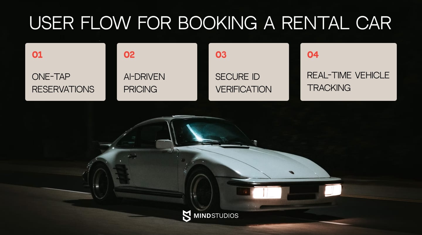 Step-by-Step User Flow for Booking a Rental Car