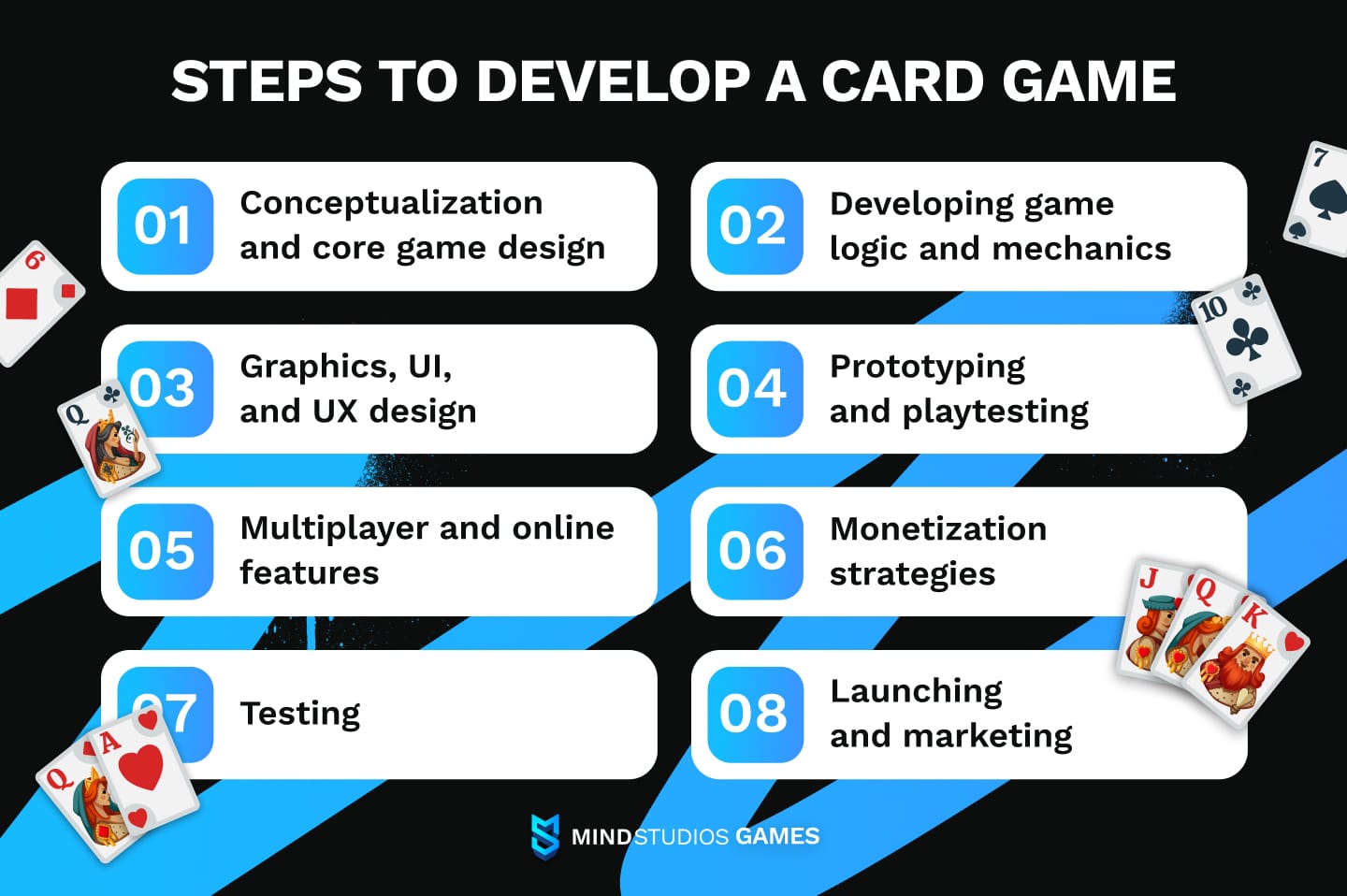 Steps to develop a card game