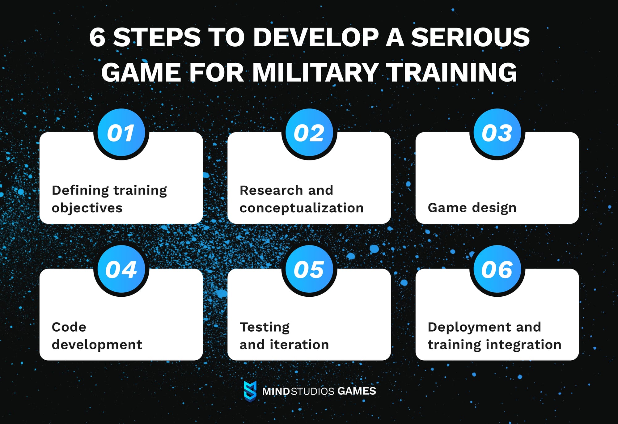 6 steps to develop a serious game for military training