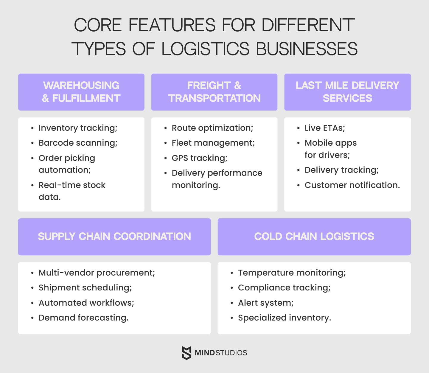 Core features for different types of logistics businesses