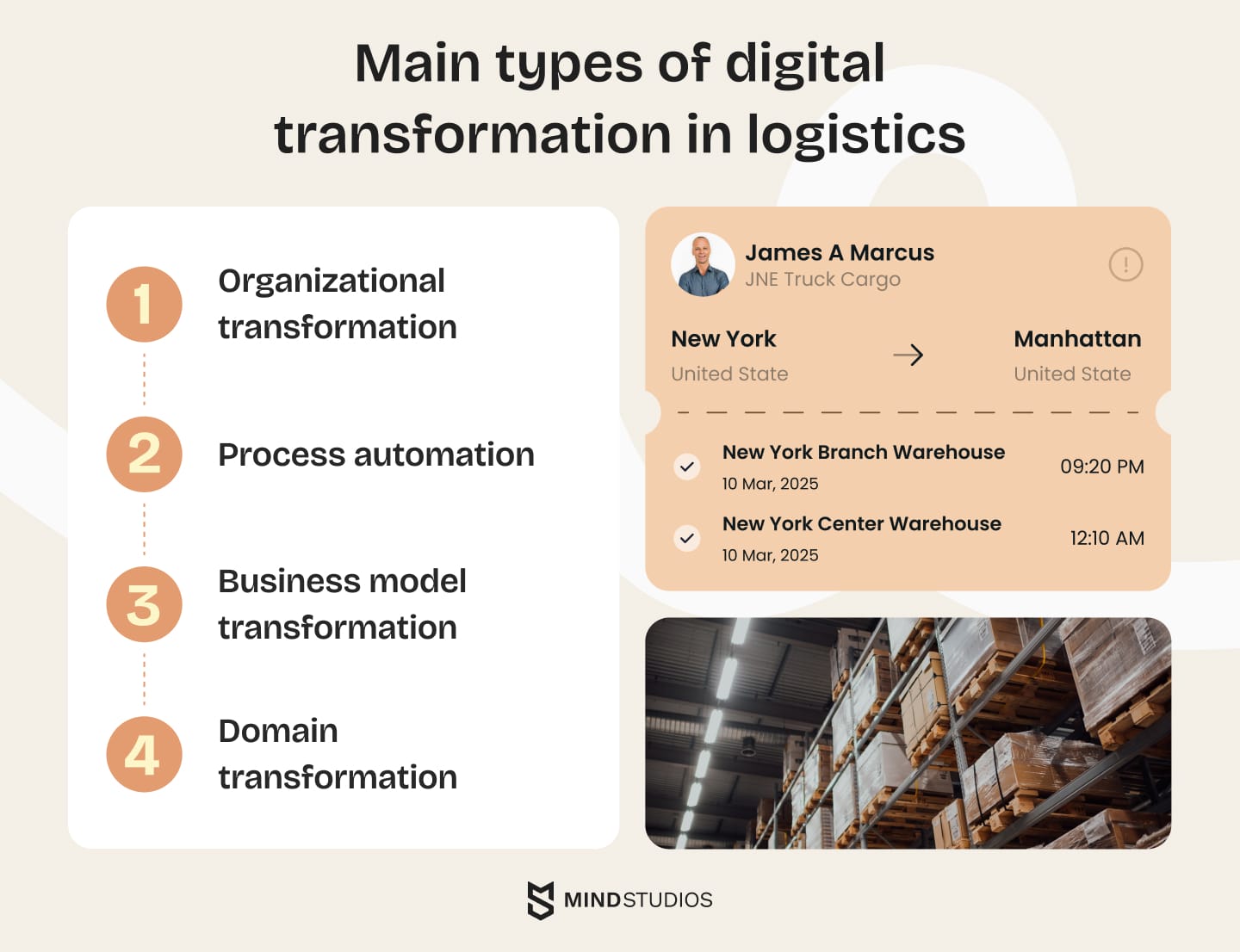 Main types of digital transformation in logistics