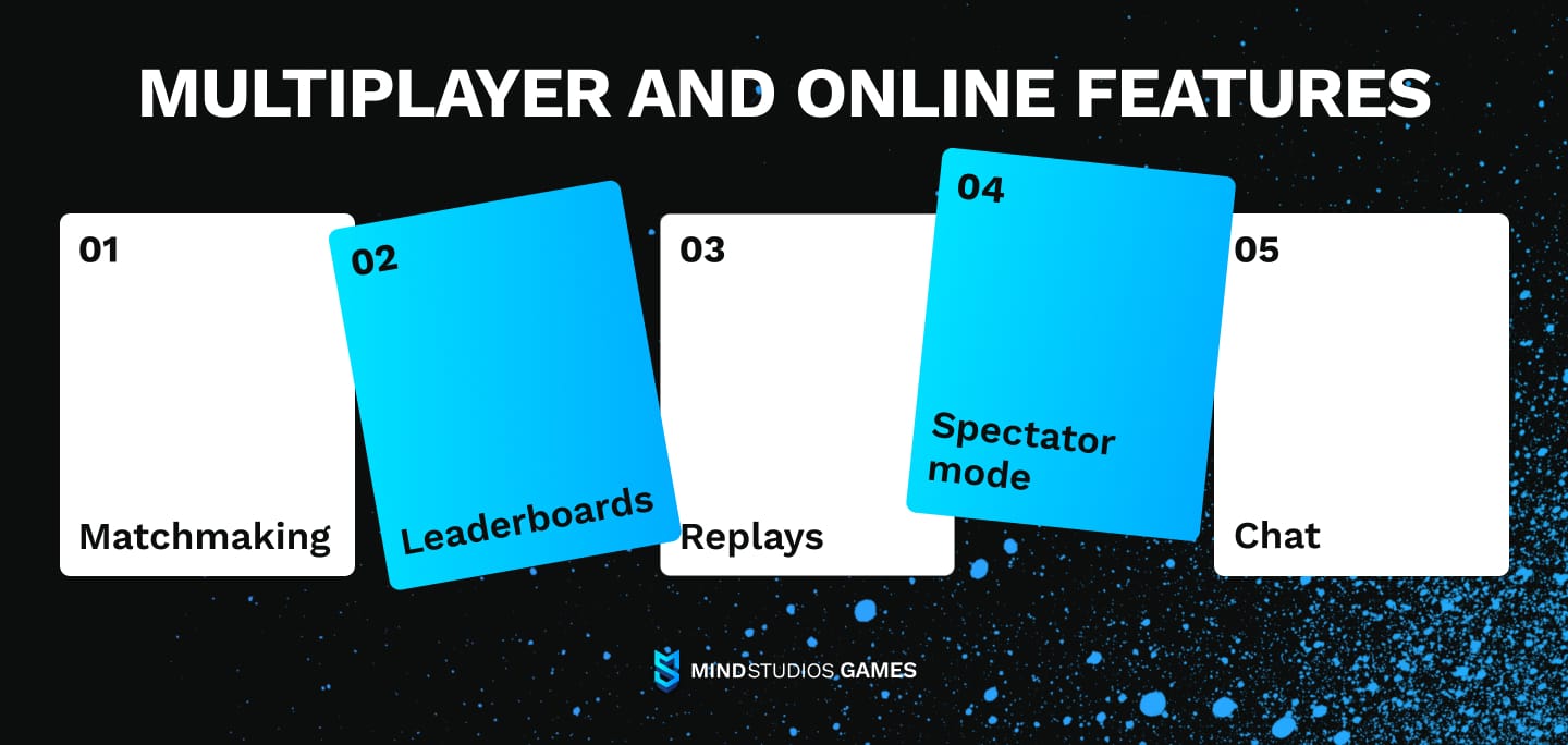 Multiplayer and online features