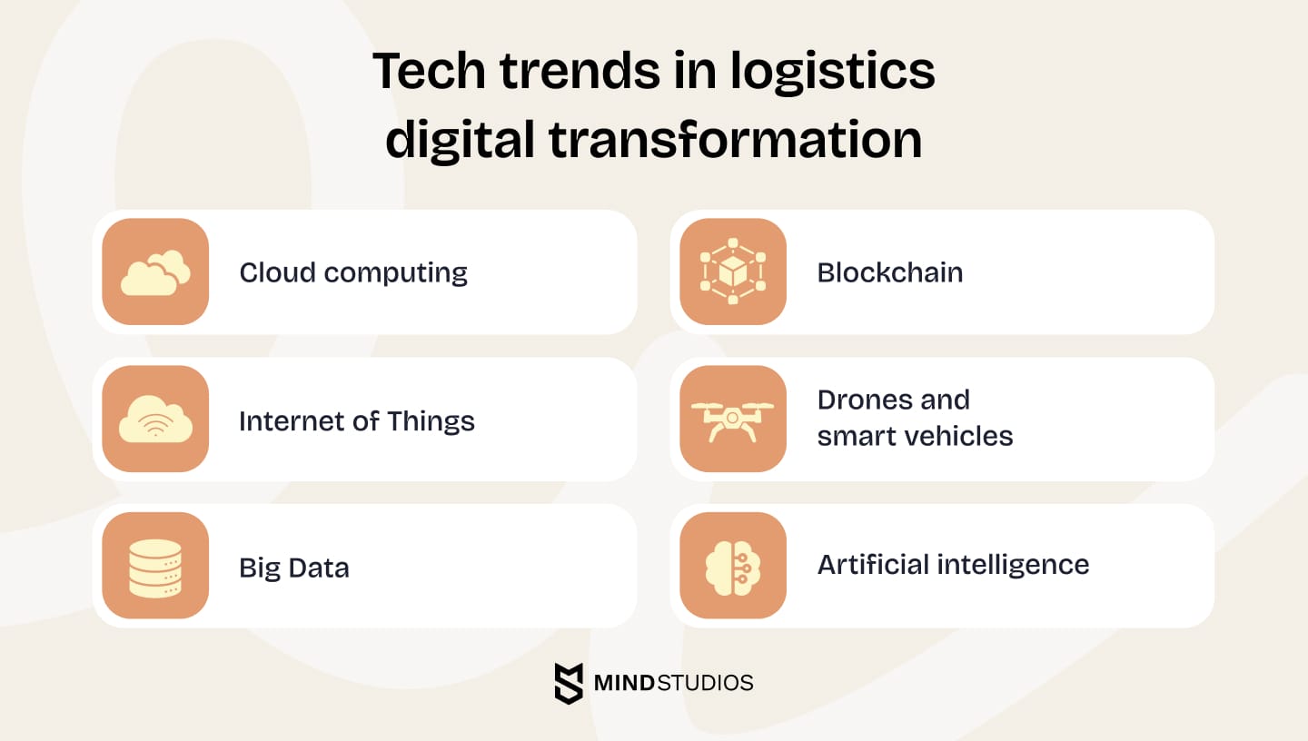 Tech trends powering logistics businesses