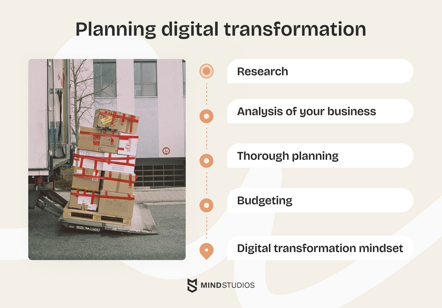 Planning digital transformation for your logistics business