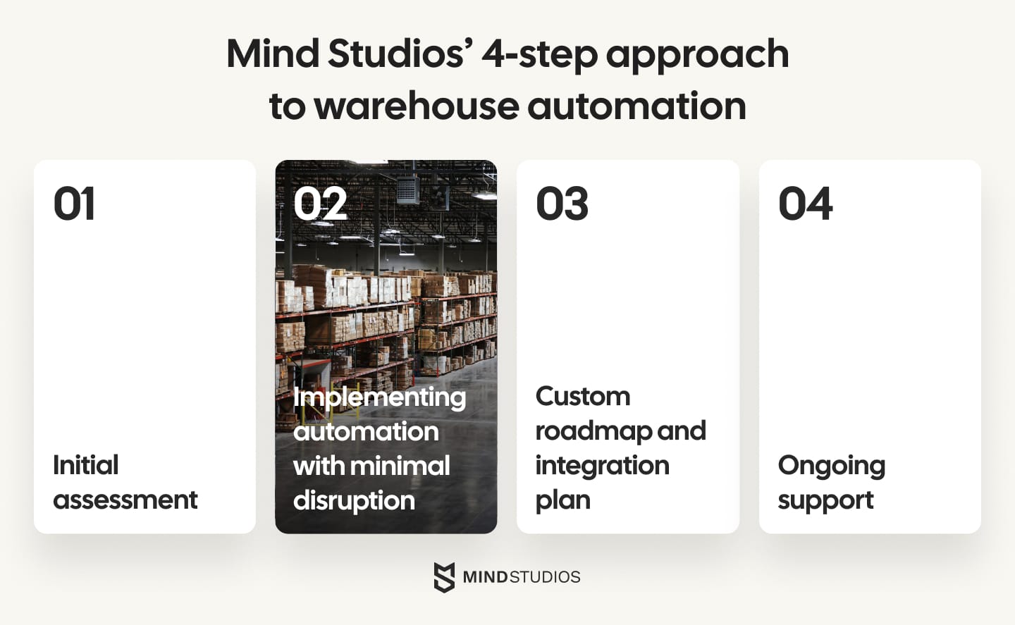 Mind Studios’ 4-step approach to warehouse automation