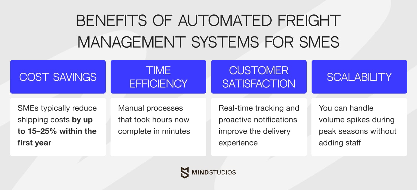 Benefits of automated freight management systems for SMEs