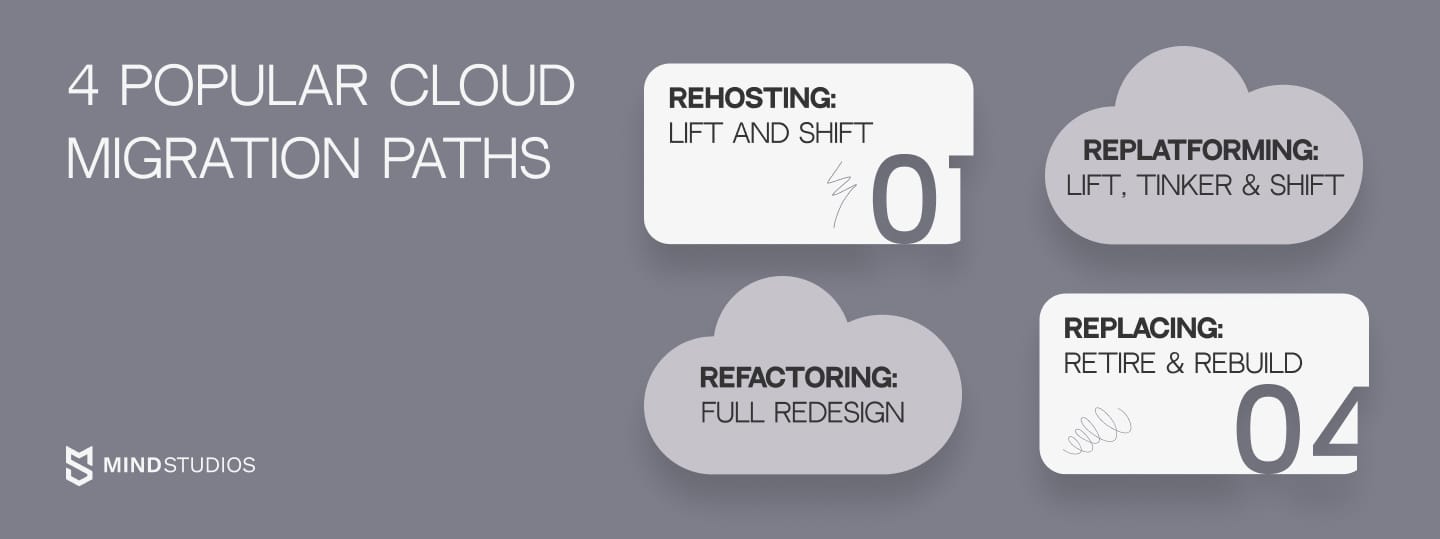 4 popular cloud migration paths