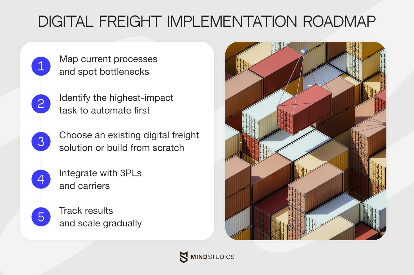Digital freight implementation roadmap