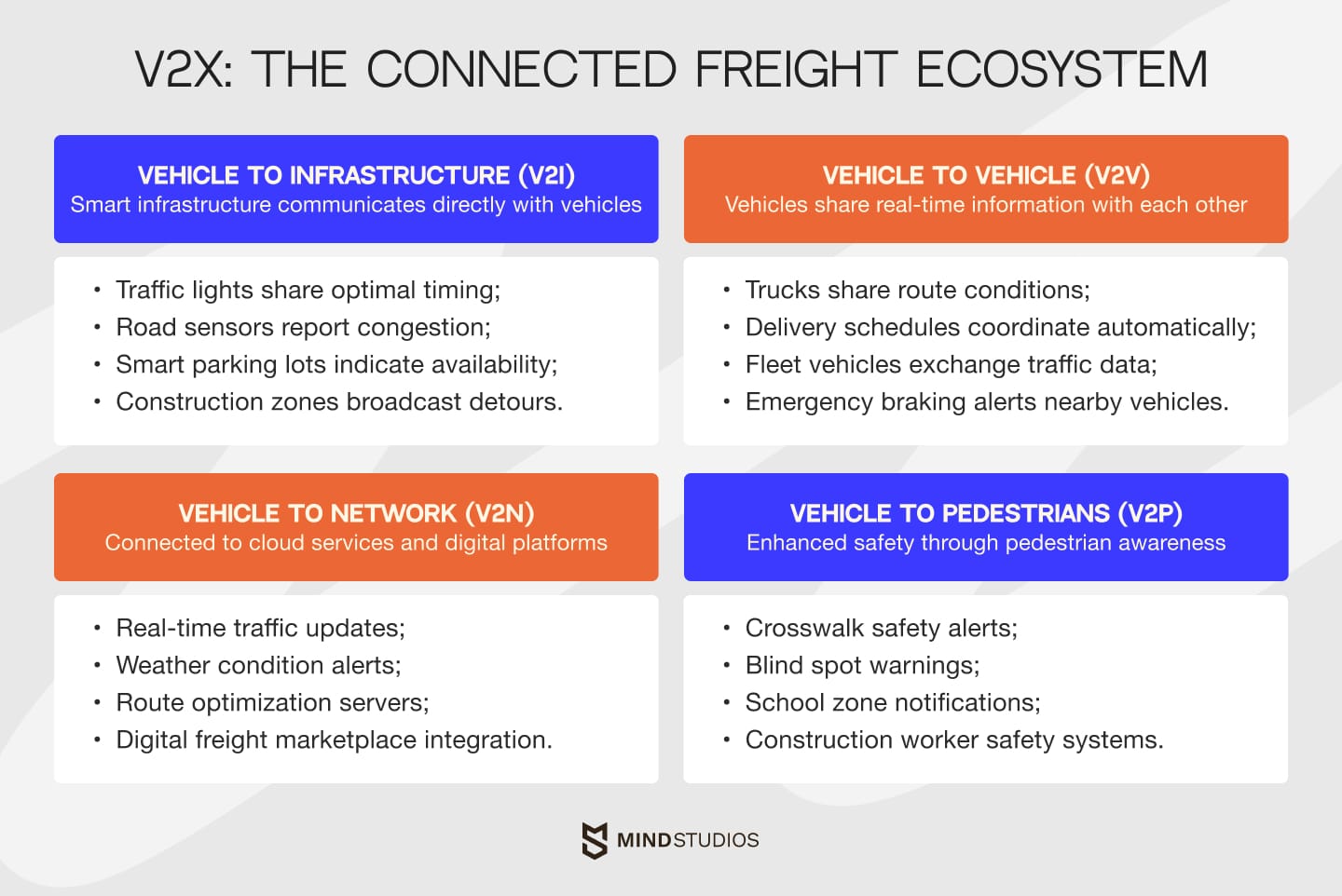 V2X: The connected freight ecosystem
