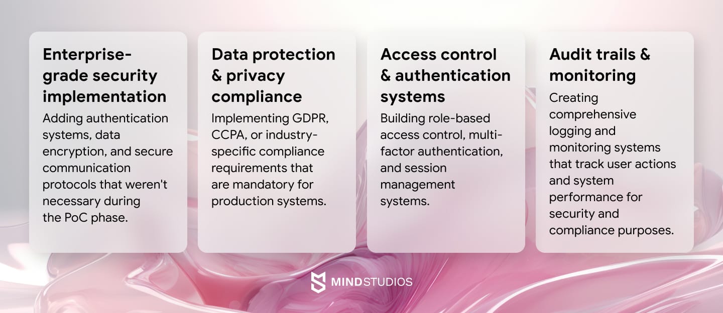 Security and compliance integration