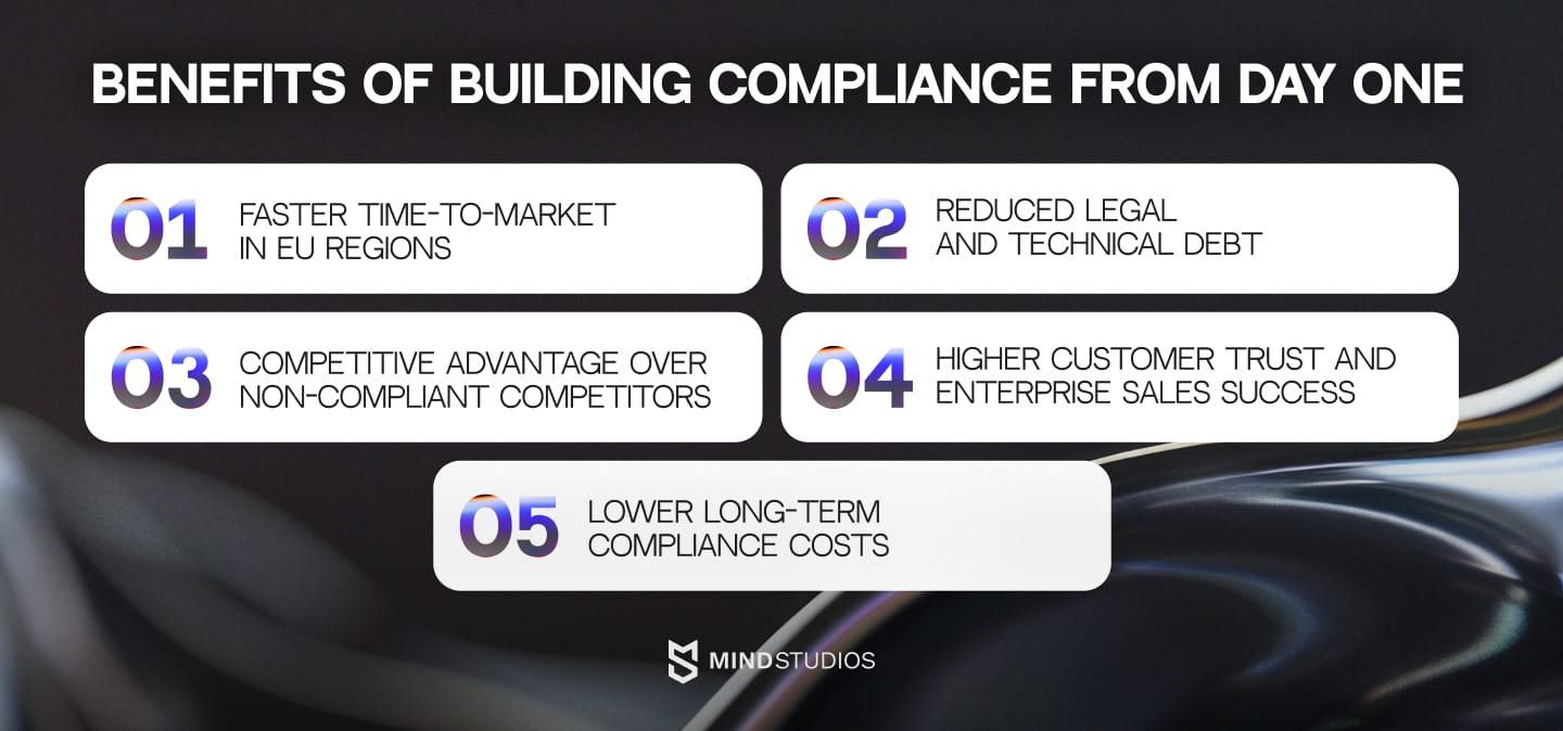 Benefits of building compliance from day one