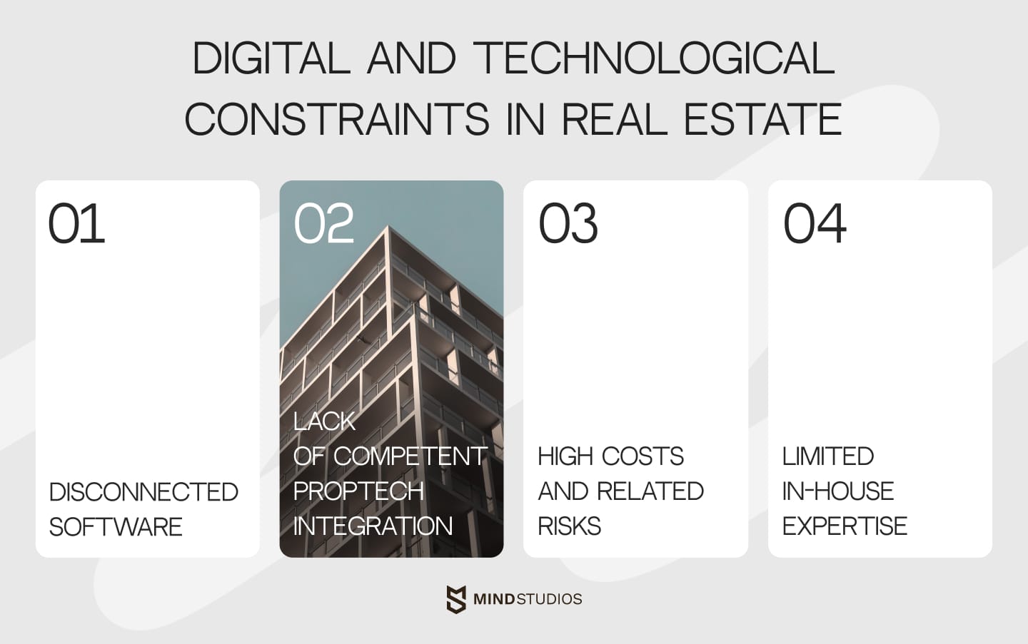Digital transformation