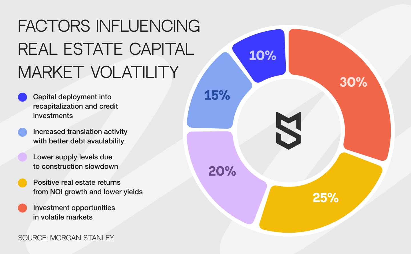 Capital markets