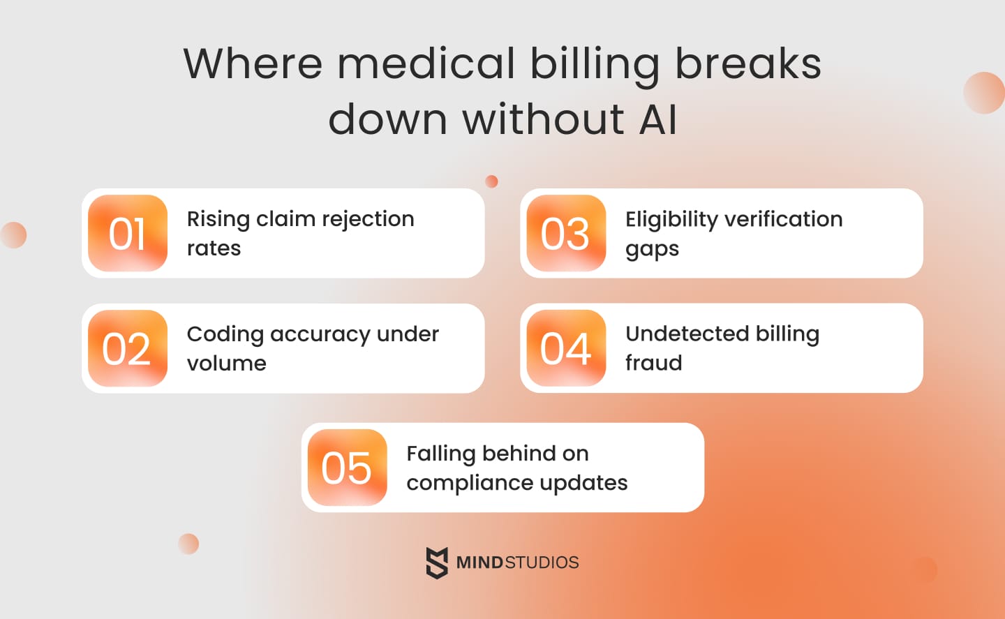 Where medical billing breaks down without AI