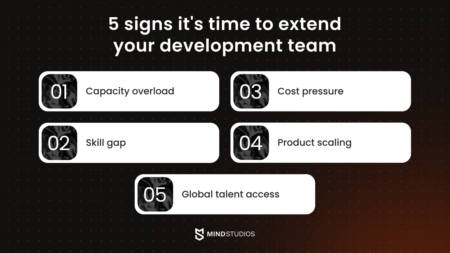5 signs it's time to extend your development team