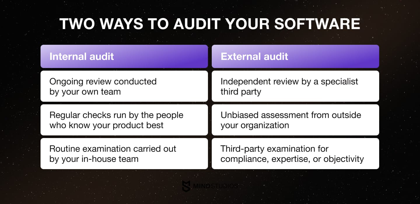 Two ways to audit your software