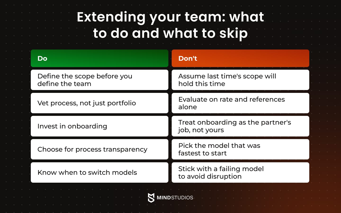 Extending your team: what to do and what to skip