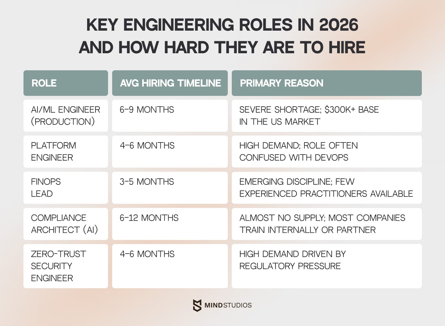 Key engineering roles in 2026 and how hard they are to hire