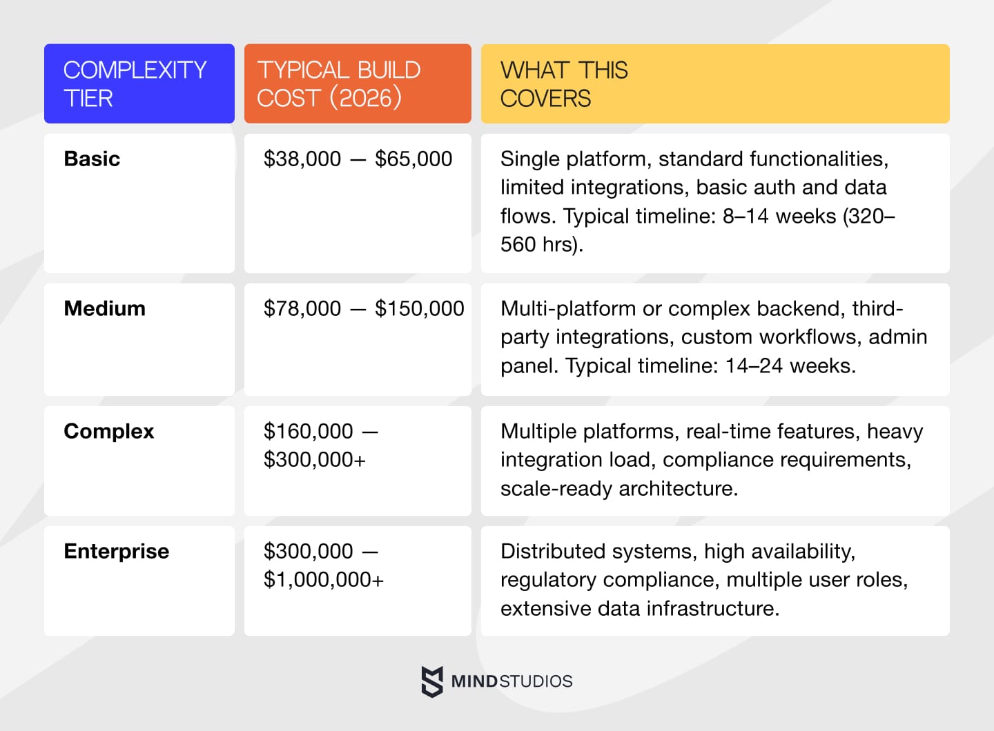 What app development costs in 2026