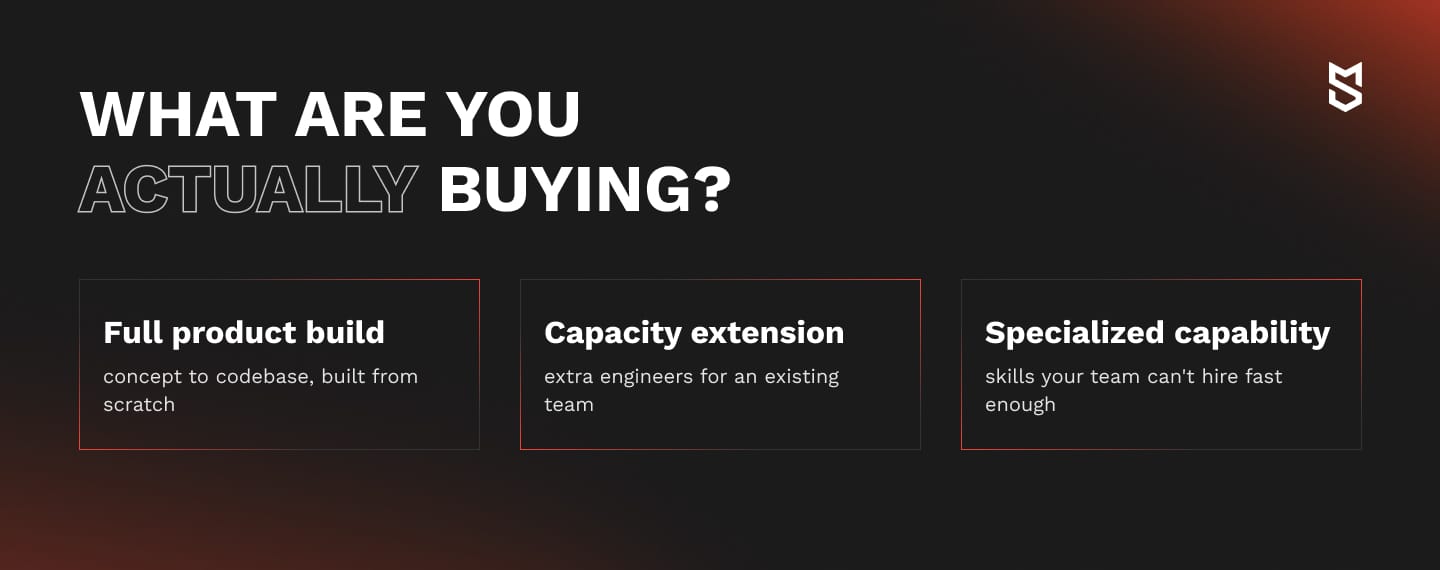 What are you actually buying?