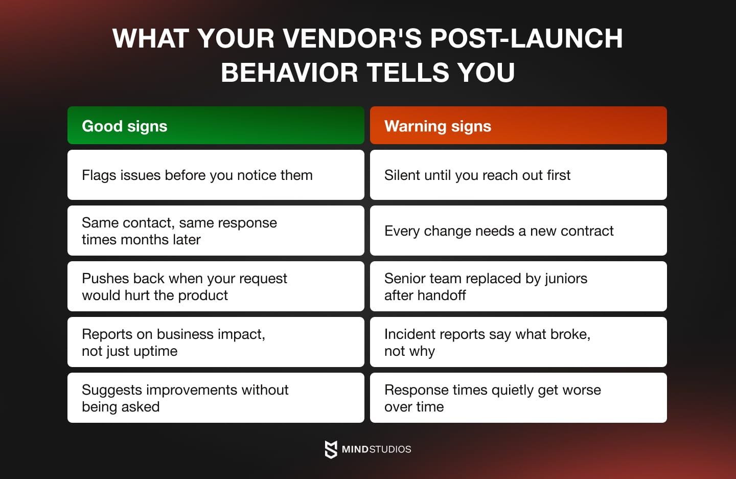 What your vendor's post-launch behavior tells you