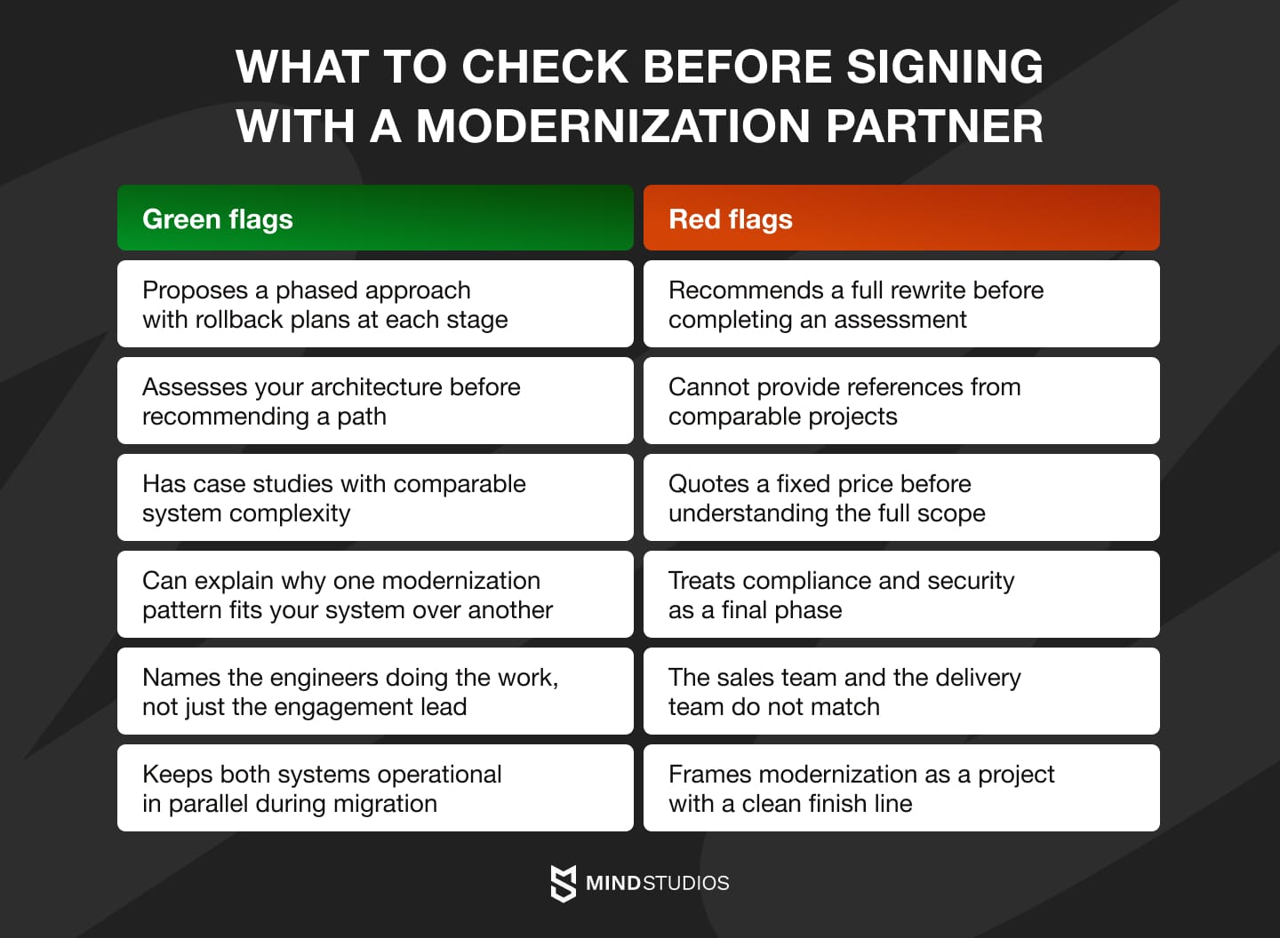 What to check before signing with a modernization partner