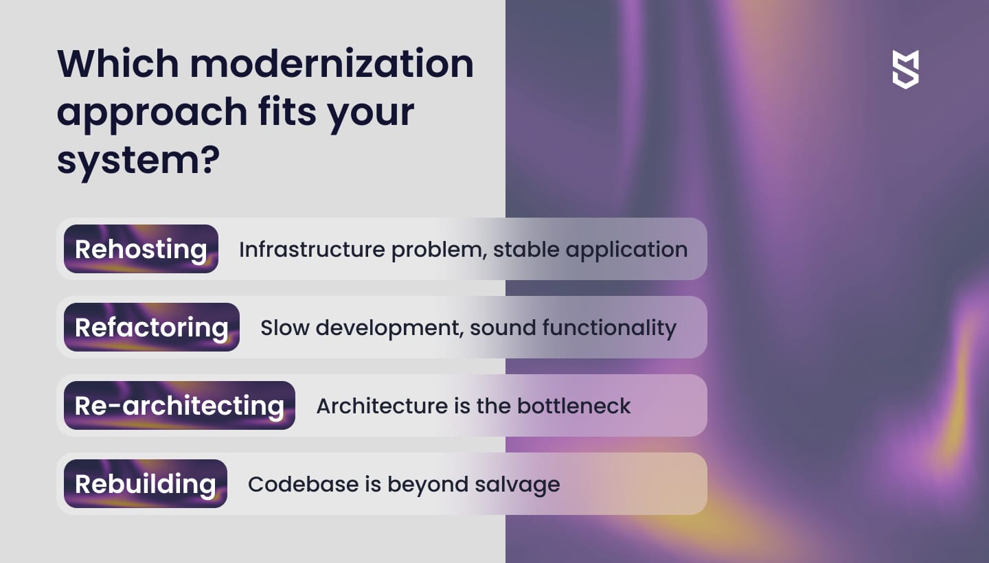 Which modernization approach fits your system?