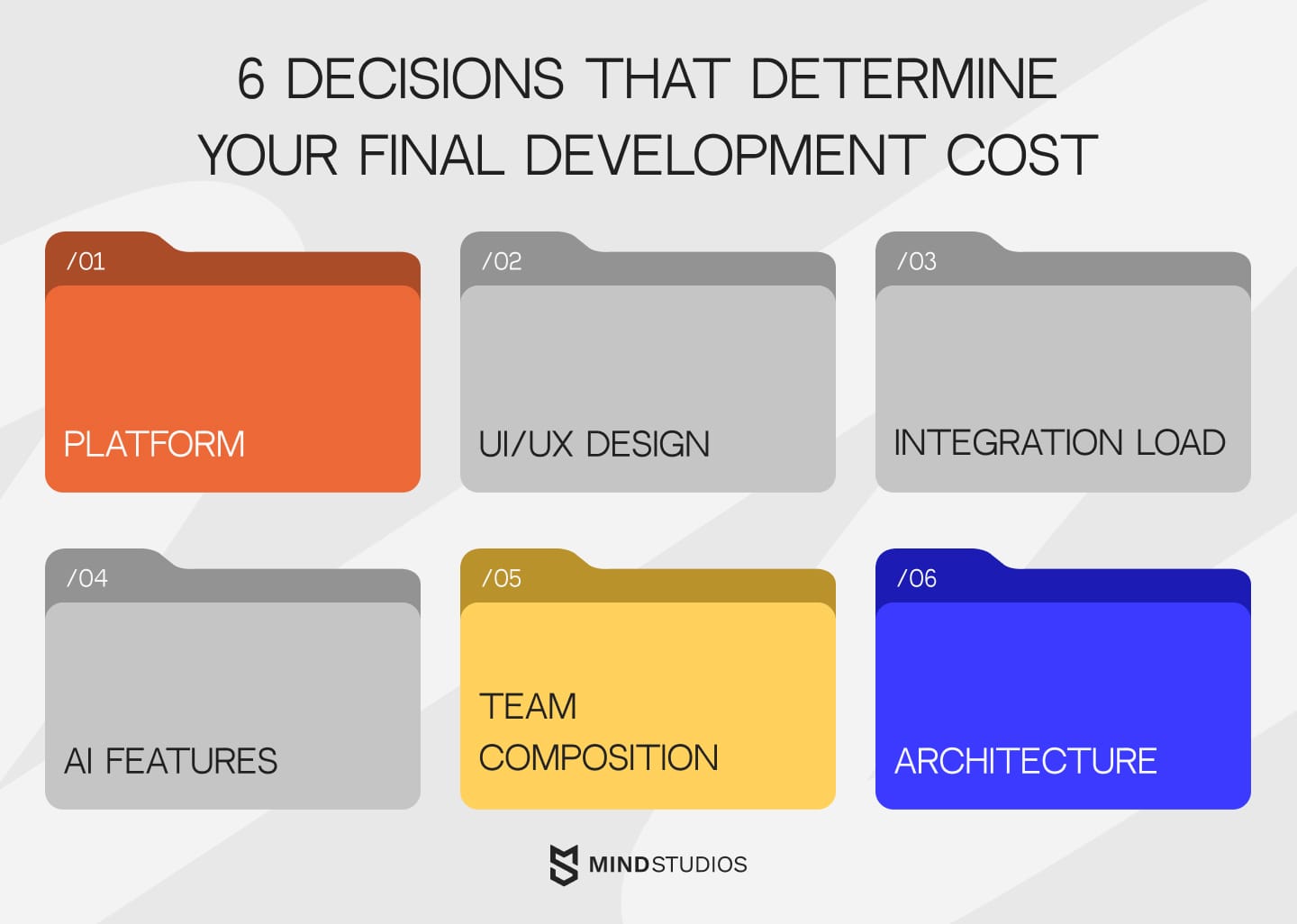 6 decisions that determine your final development cost