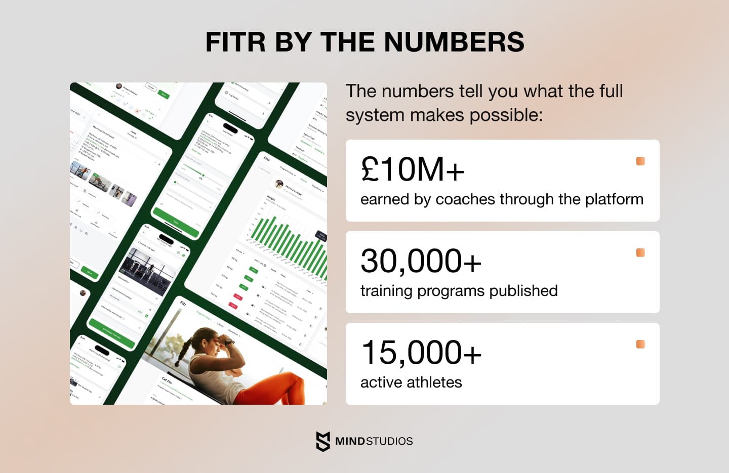 FITR by the numbers