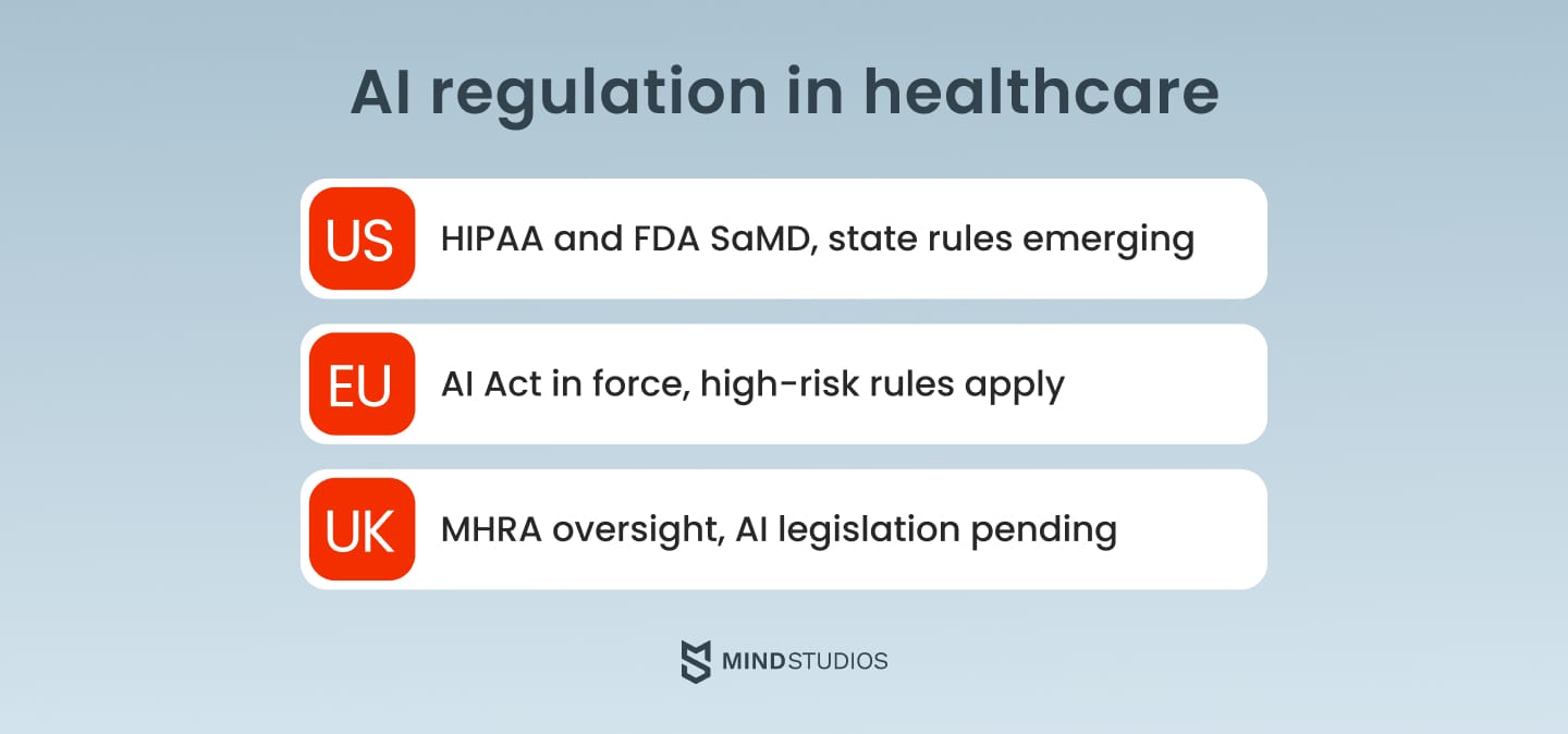 AI regulation in healthcare