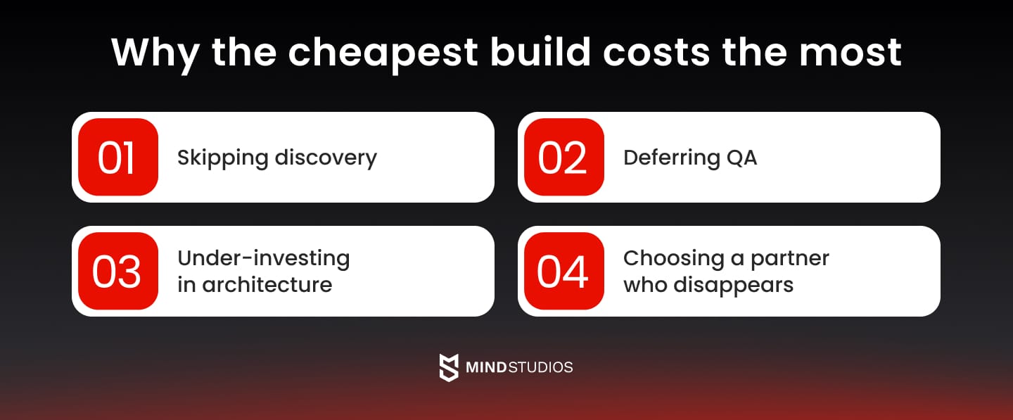 Why the cheapest build costs the most