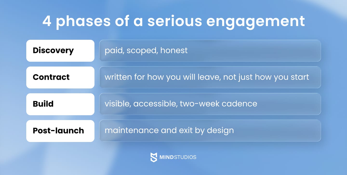 4 phases of a serious engagement