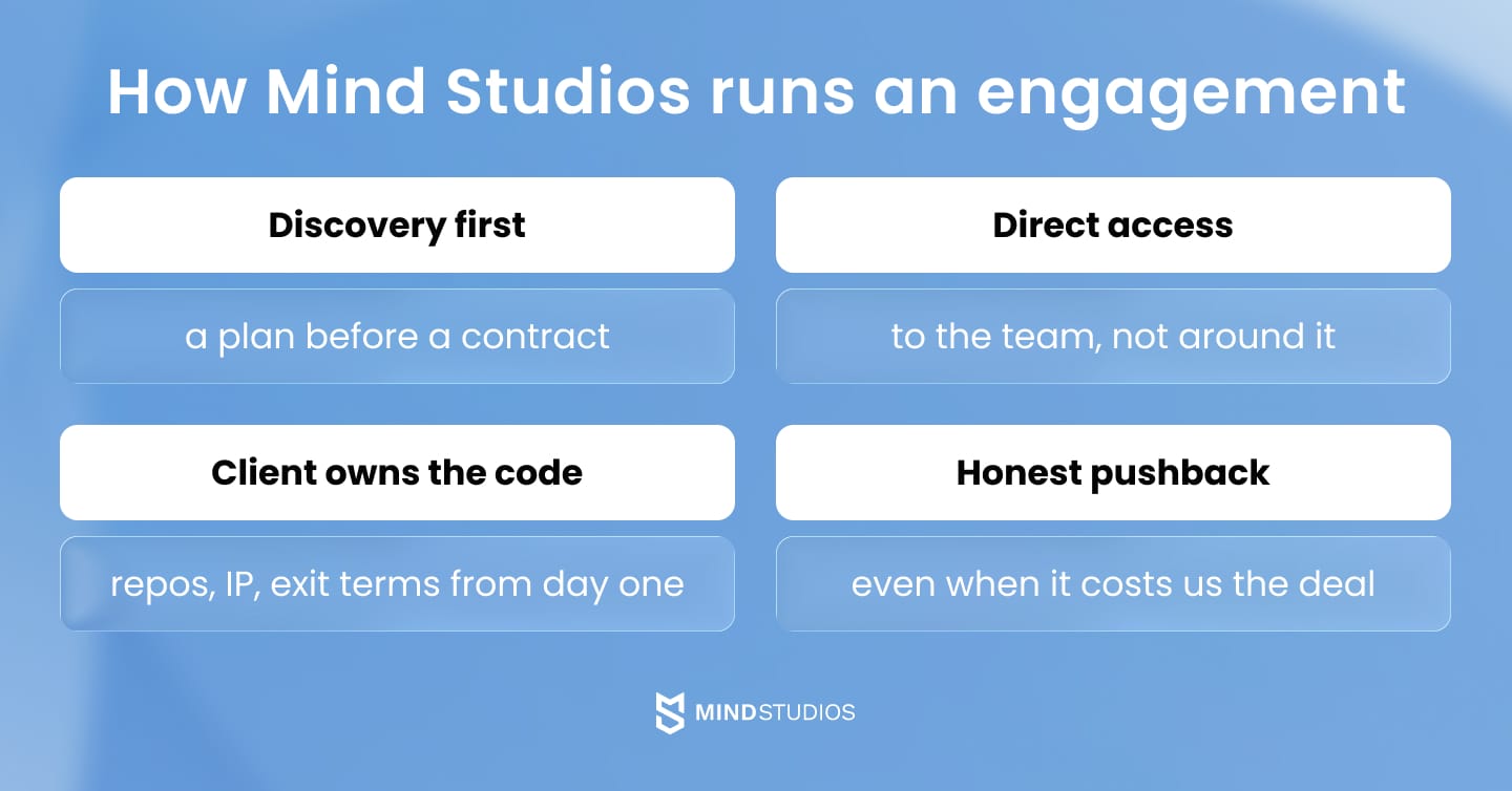 How Mind Studios runs an engagement